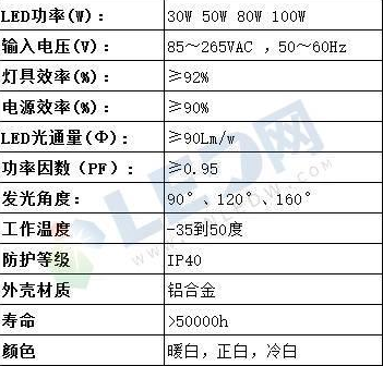 LED工矿灯