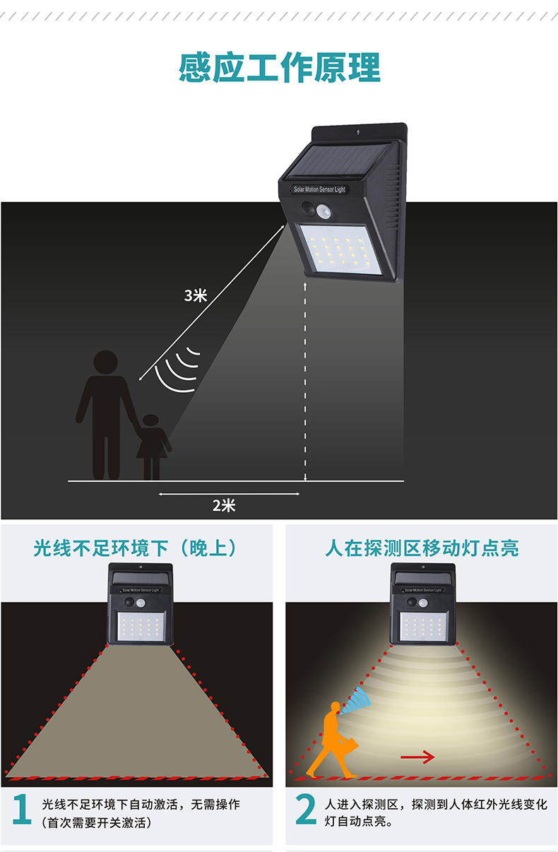 太阳能灯具厂家