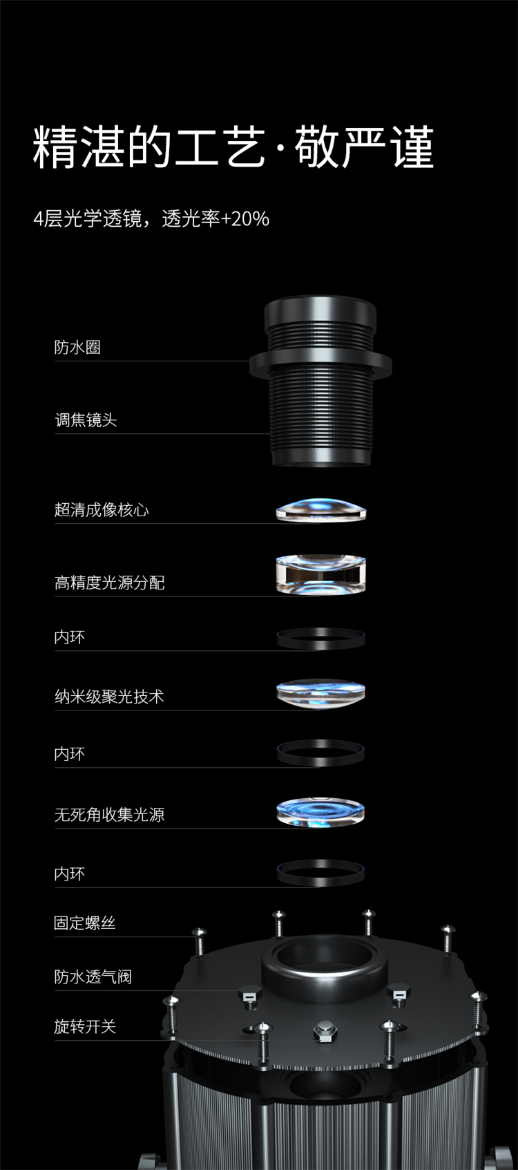 LED大功率投影灯