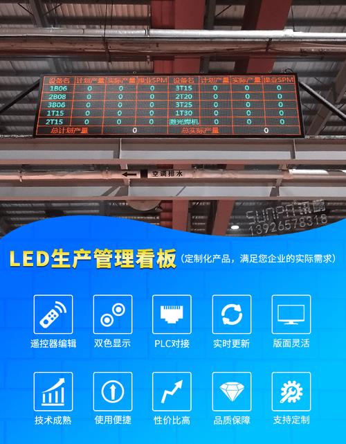 工厂车间生产管理led电子看板系统-冲压机注塑机机台设备数据显示屏支