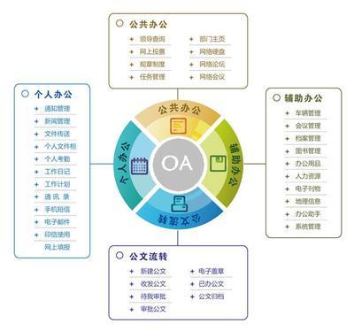 企业协同办公系系统-OA协同办公-软件产品网